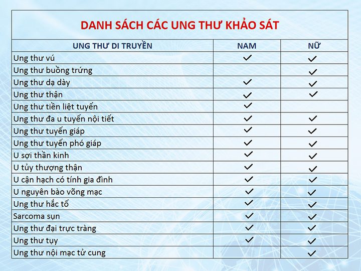 Trung tâm TQC chứng nhận ISO 13485:2016 cho Công ty cổ phần giải pháp gene (Gene Solutions)