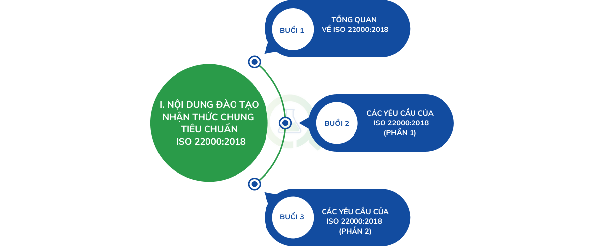 noi dung khoa phan 1