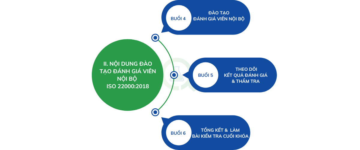 noi dung khoa hoc phan 2