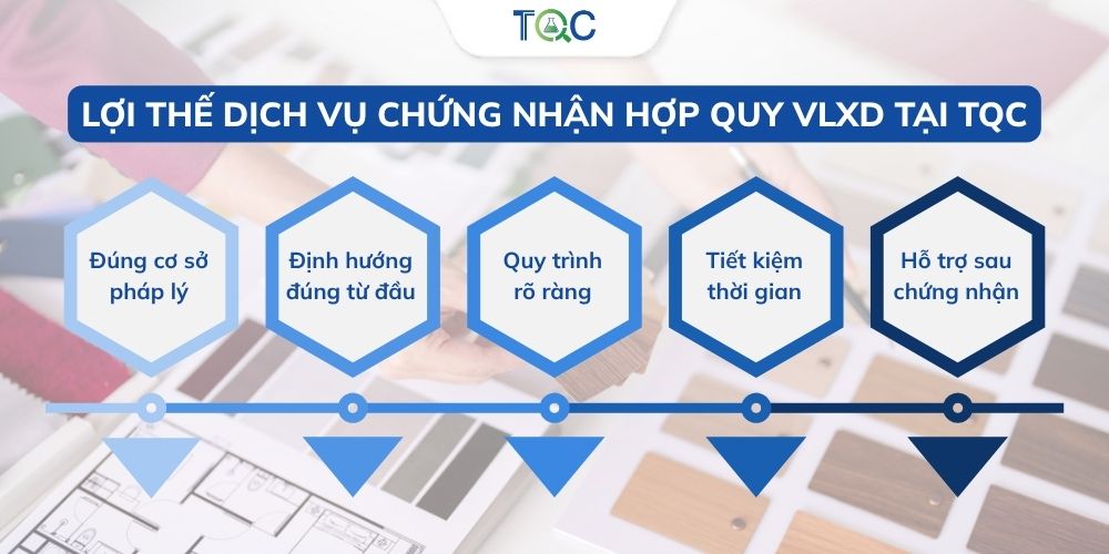 Lợi thế khi chọn TQC