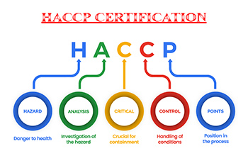 Hướng dẫn đạt Chứng nhận HACCP - Hệ thống Phân tích mối nguy và kiểm soát điểm tới hạn