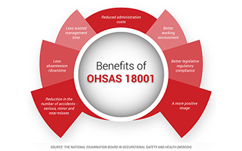 Đào tạo, Chứng nhận OHSAS 18001 - Hệ thống quản lý An toàn và sức khỏe nghề nghiệp
