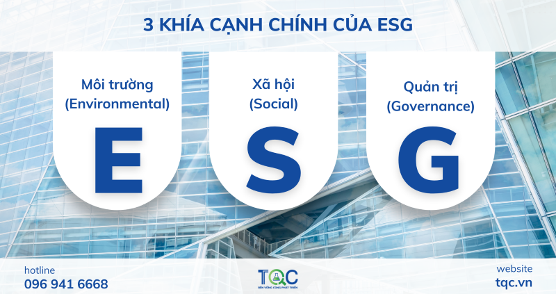 ESG là gì? 03 yếu tố trong Báo cáo ESG là gì? 