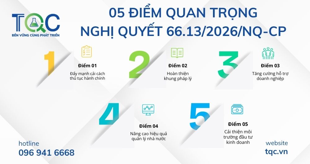 05 điểm quan trọng nghị quyết 66/13/2026/NQ-CP