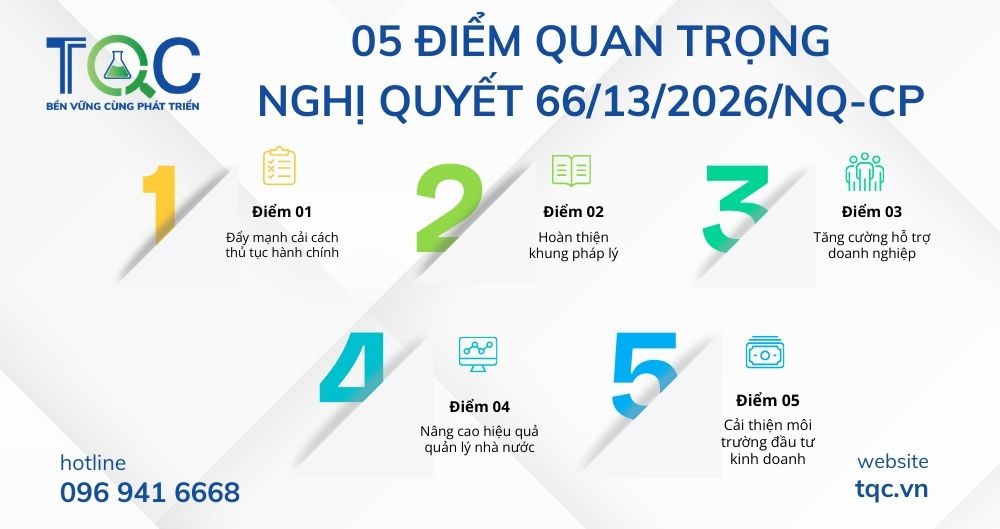 05 điểm quan trọng nghị quyết 66/13/2026/NQ-CP