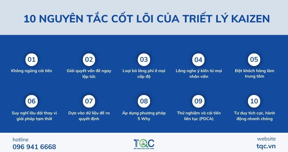 10 quy tăc cốt lõi triết lý Kaizen