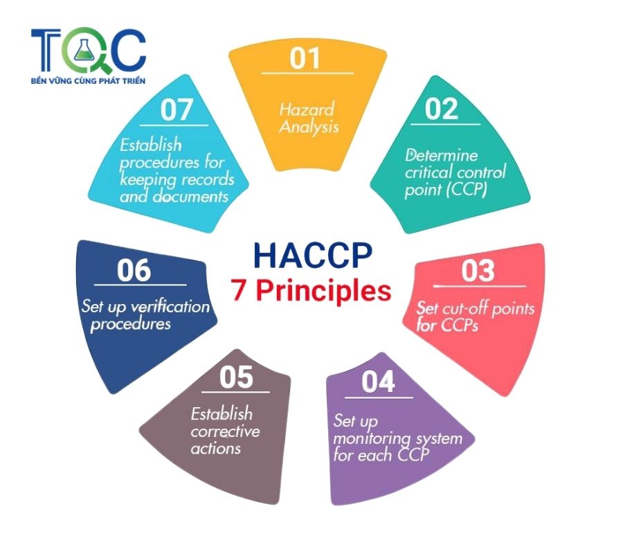 7 Nguyên tắc HACCP