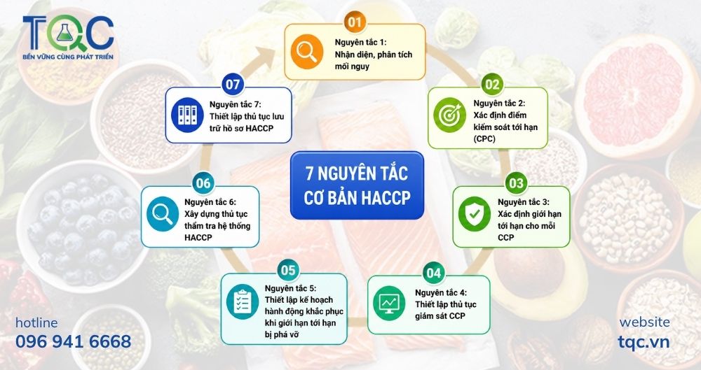 07 Nguyên tắc cơ bản HACCP