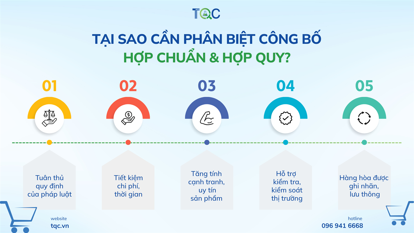tai sao can phan biet