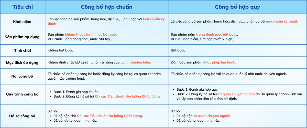 bang phan biet
