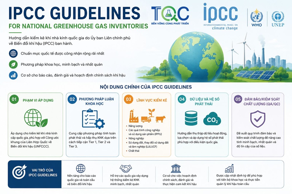 IPCC Quidelines