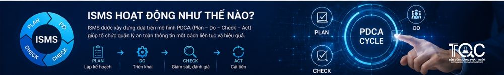 ISMS hoạt động như thế nào