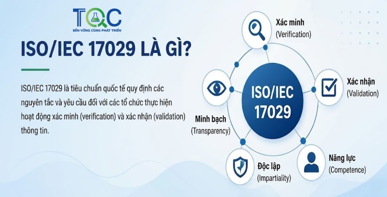 ISO 17029 là gì