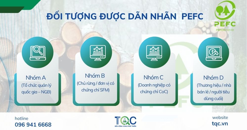 Đối tượng được dán nhãn PEFC