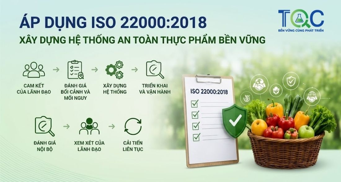 Áp dụng ISO 22000:2018