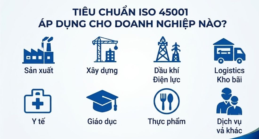 Áp dụng tiêu chuẩn ISO 45001