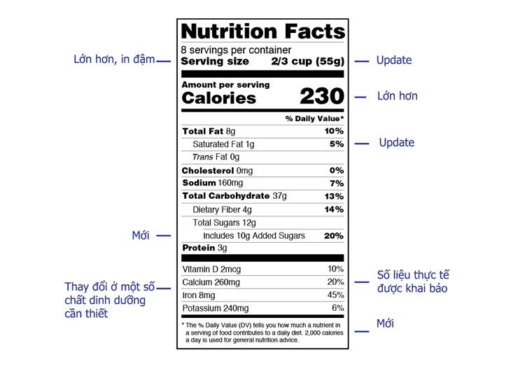 bảng Nutrition Facts FDA