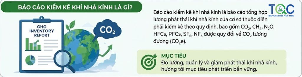 Báo cáo kiêm kê khí nhà kính là gì