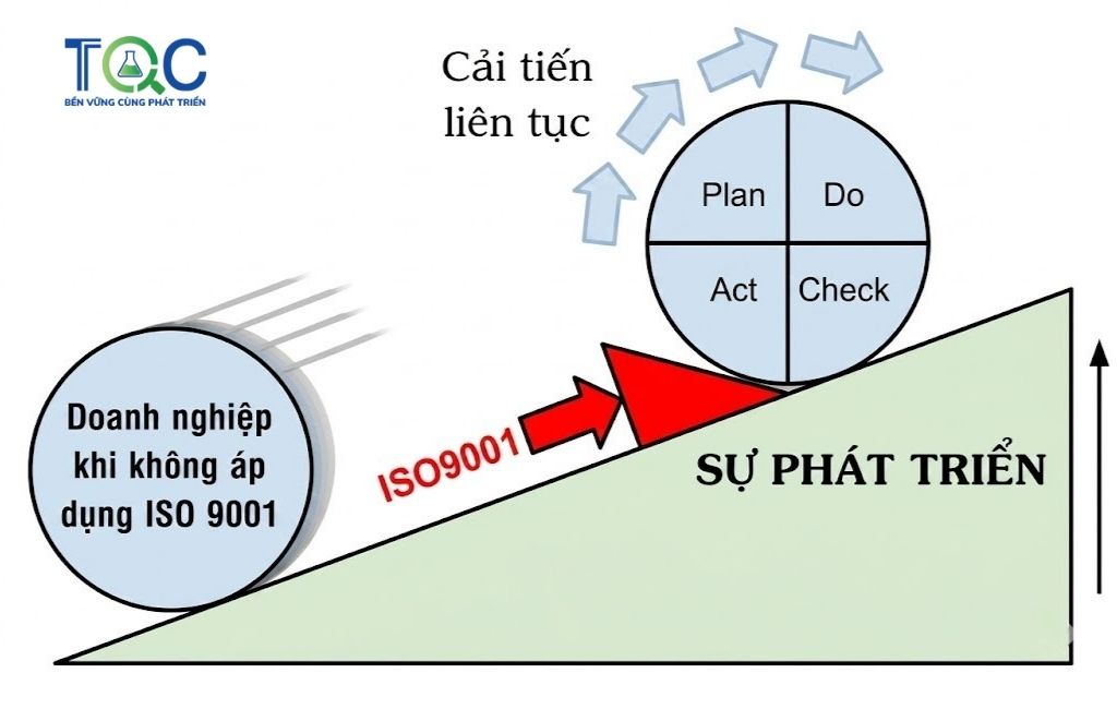 Nội dung ISO 9001