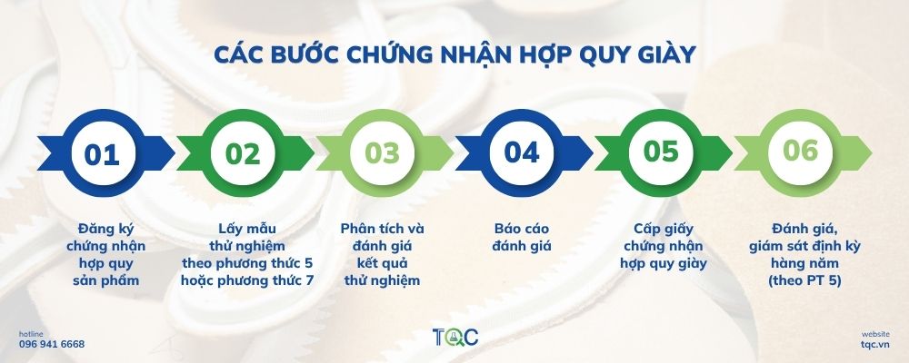 quy trình chứng nhận hợp quy giày