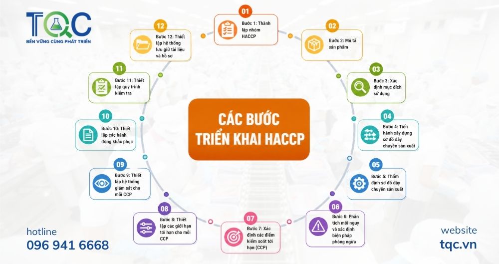 Các bước triển khai HACCP