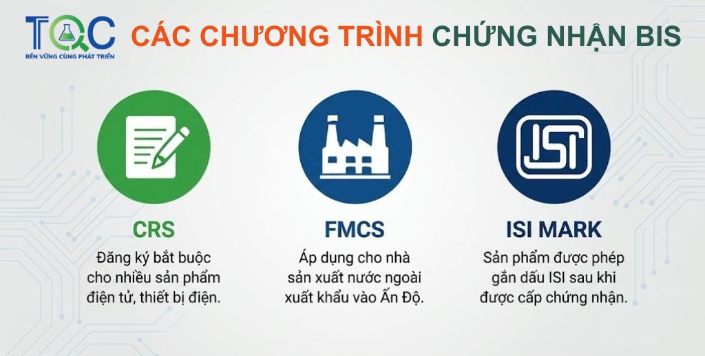 Các chương trình chứng nhận BIS