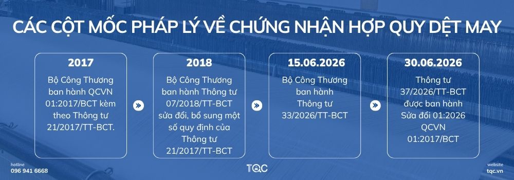 Các Cột móc pháp lý về chứng nhận hợp quy dệt may