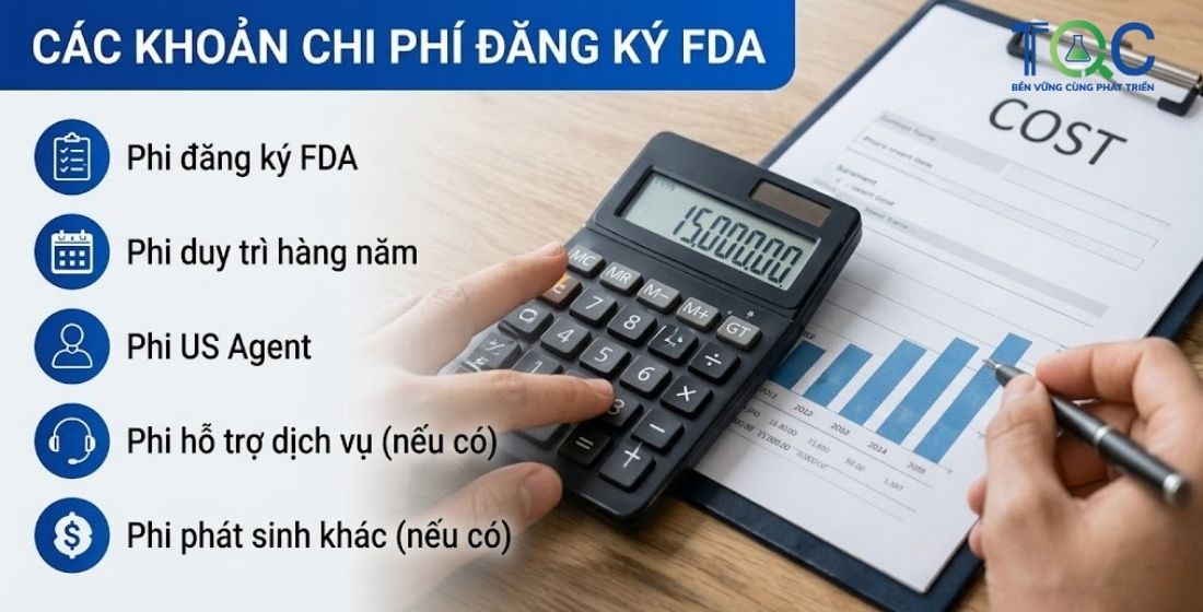Các khoản ảnh hưởng đến chi phí đăng ký chứng nhận fda