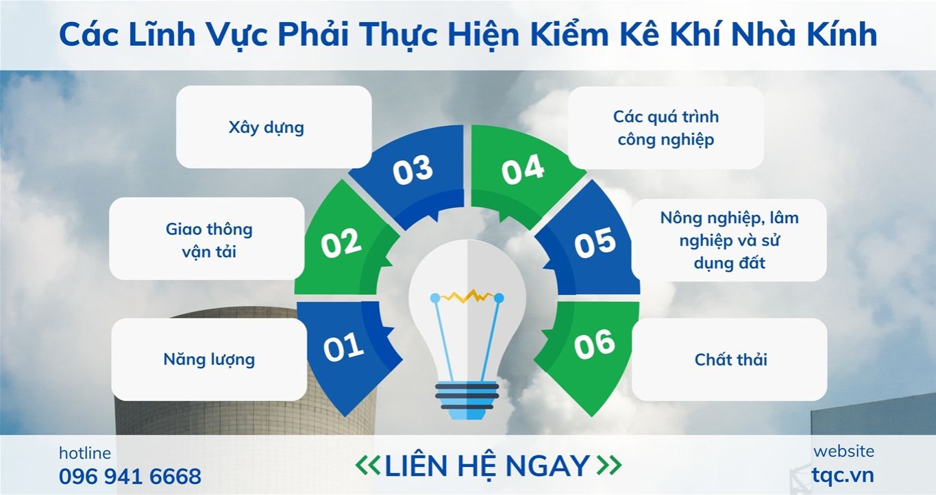 Các lĩnh vực phải thực hiện kiểm kê khí nhà kính