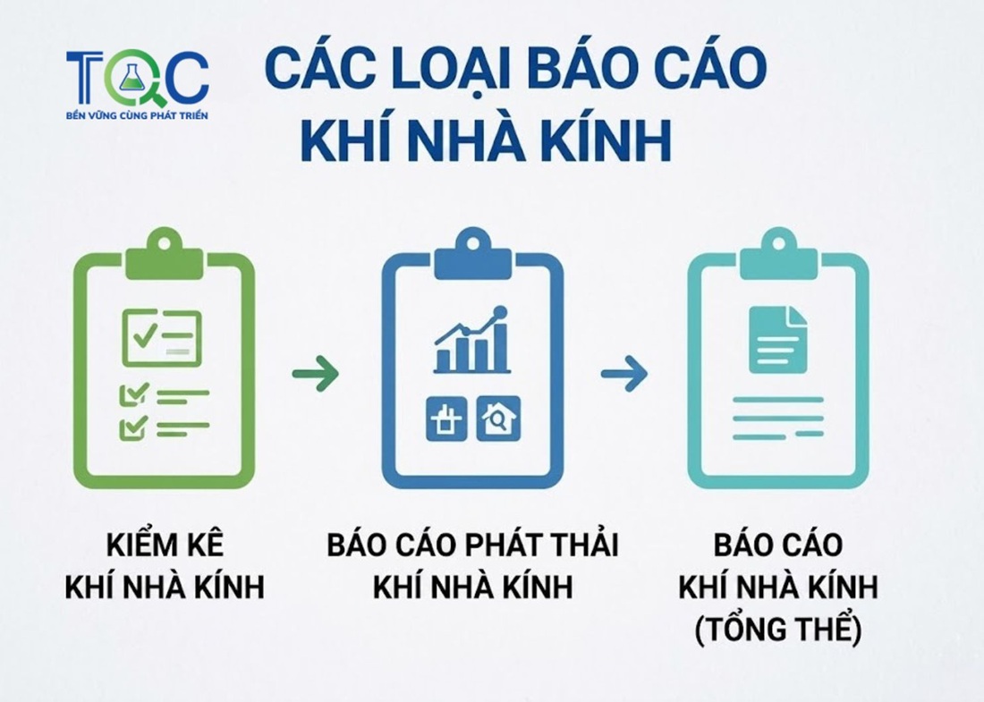 Các loại báo cáo Khí nhà kính