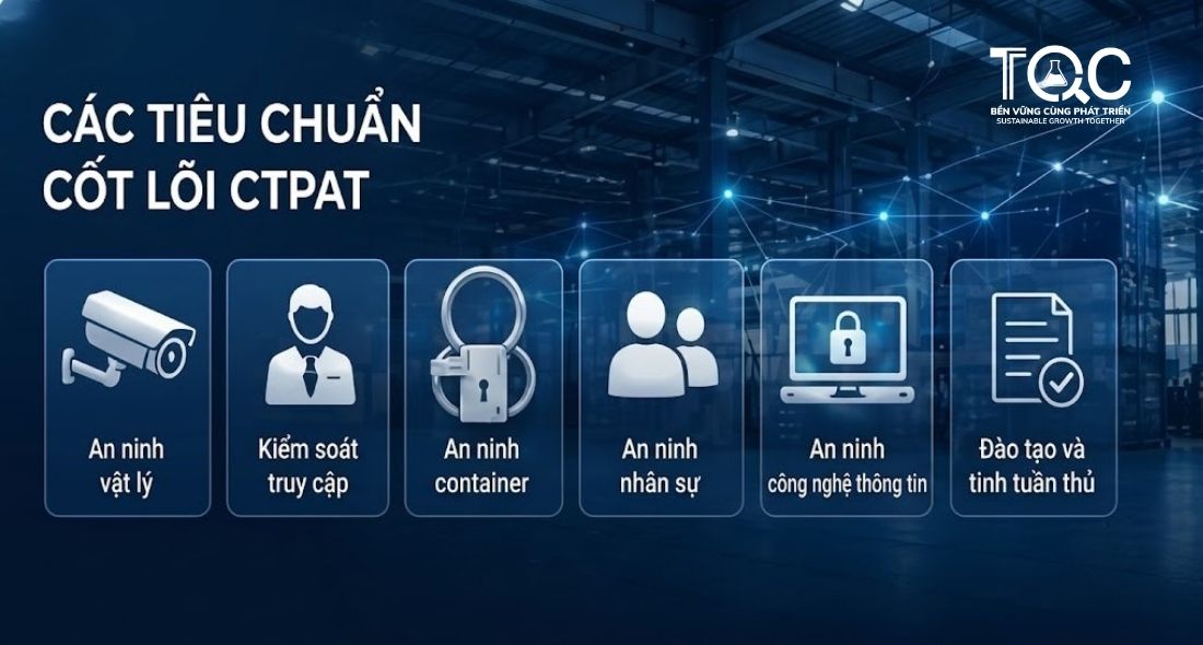 Các tiêu chuẩn cốt lõi CTPAT