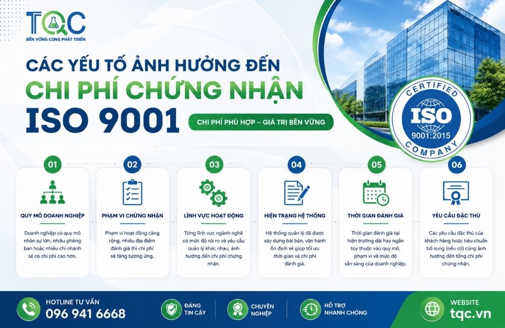 Các yếu tố ảnh hưởng tới chi phí chứng nhận iso 9001