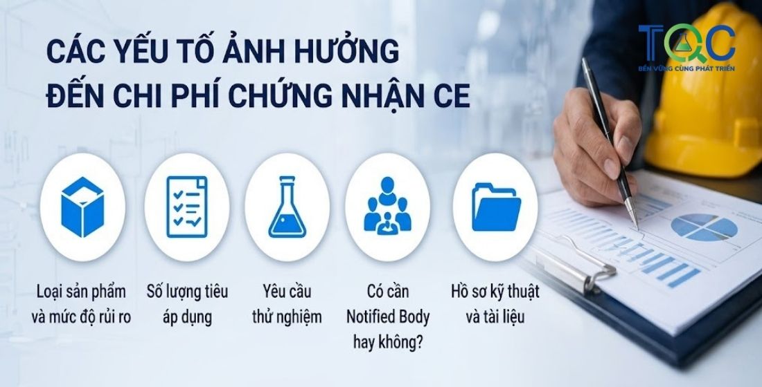 Các Yếu tố ảnh hưởng đến chi phí chứng nhận ce
