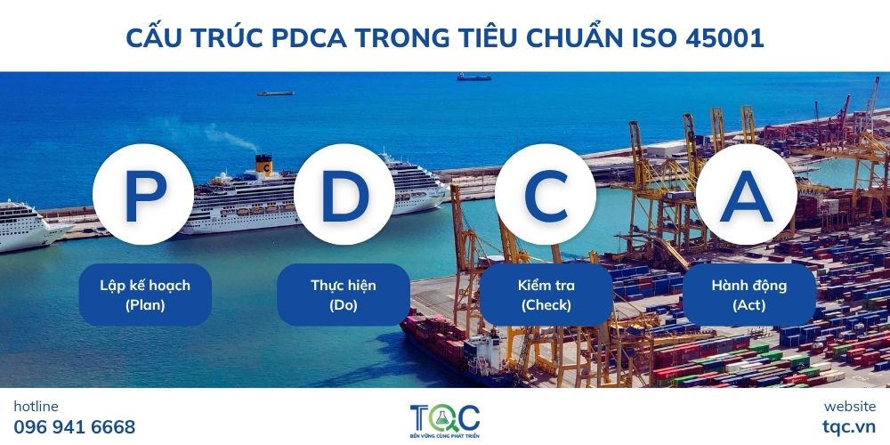 Cấu trúc tiêu chuẩn ISO 45001