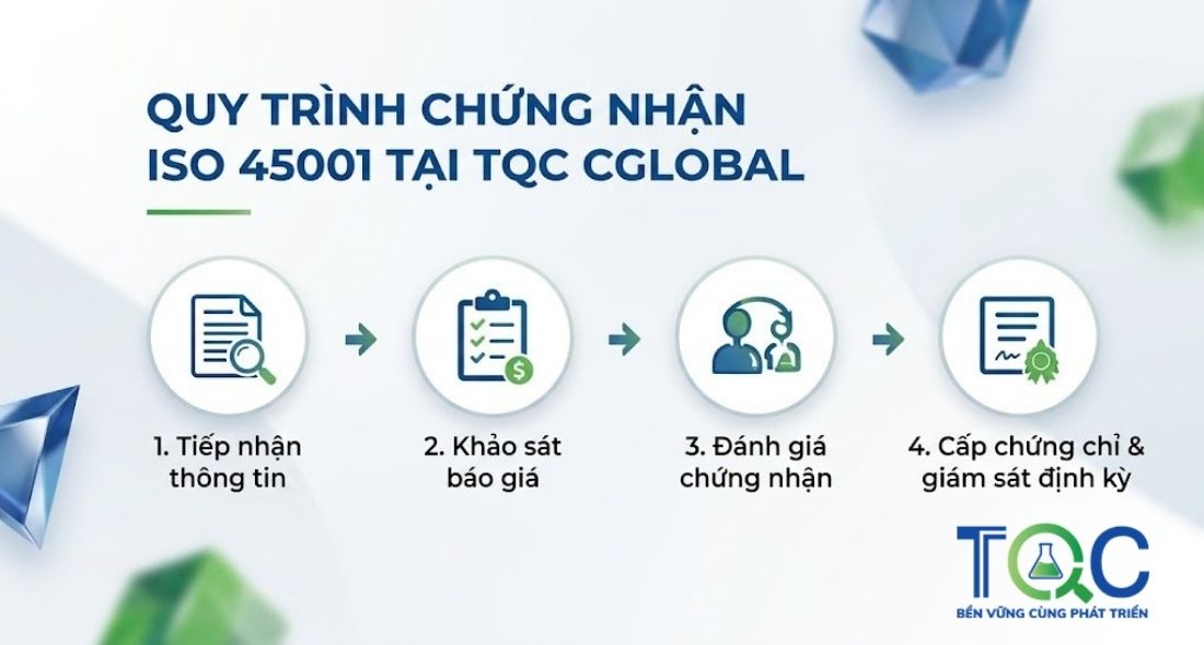 Quy trình chứng nhận iso 45001