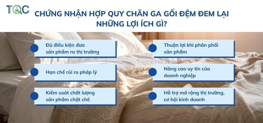 Chứng nhận hợp quy dệt may chăn ga gối đệm đem lại lợi ích gì