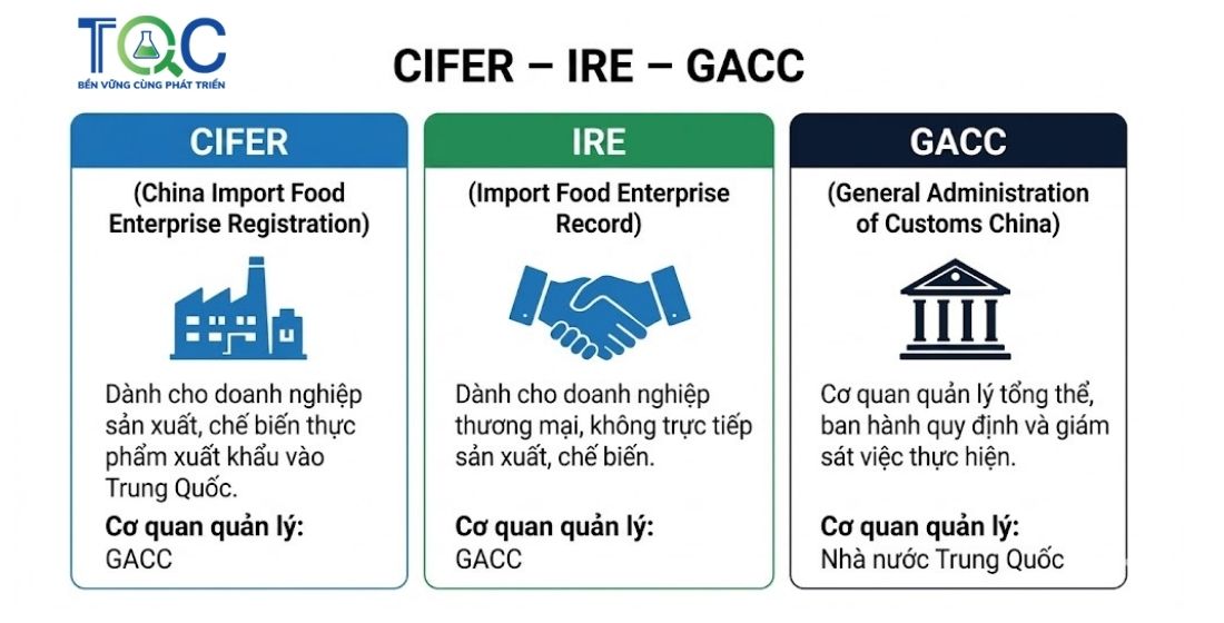 GACC - Ciffer - IRE
