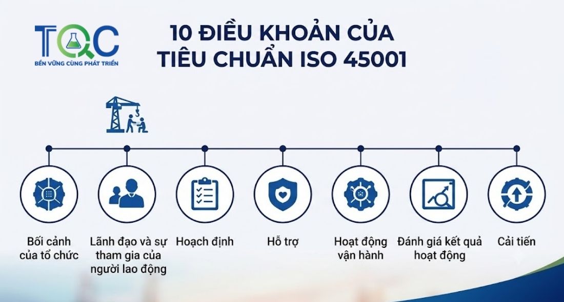 Điều khoản tiêu chuẩn iso 45001