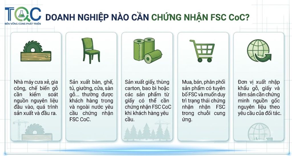 Doanh nghiệp nào cần chứng nhận FSC CoC
