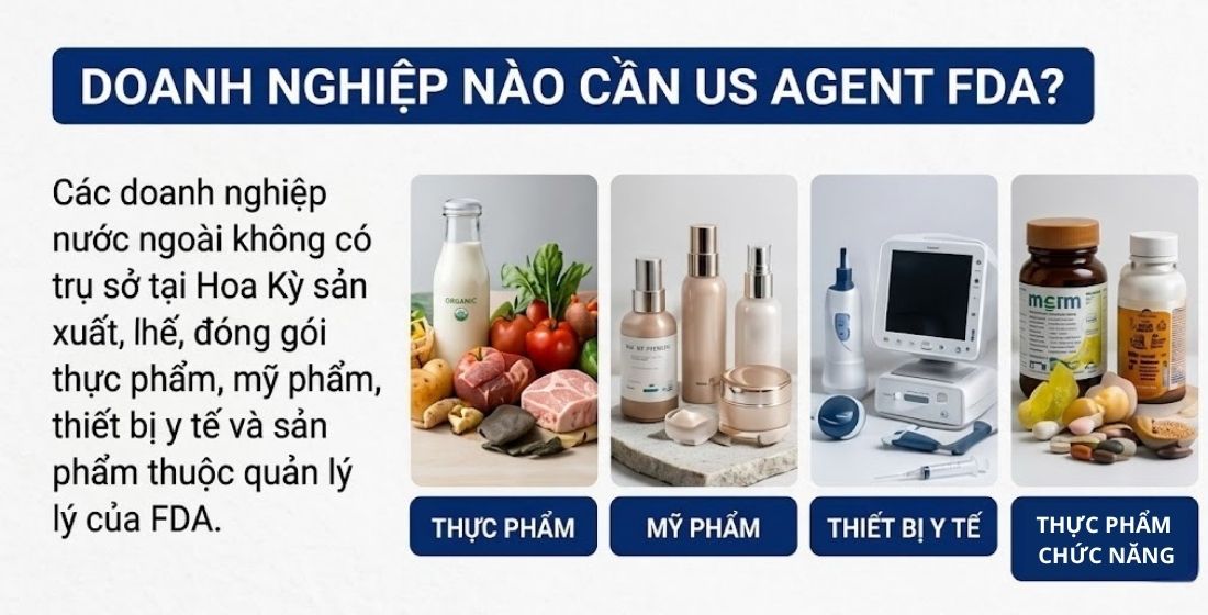 Doanh nghiệp nào cần US Agent 