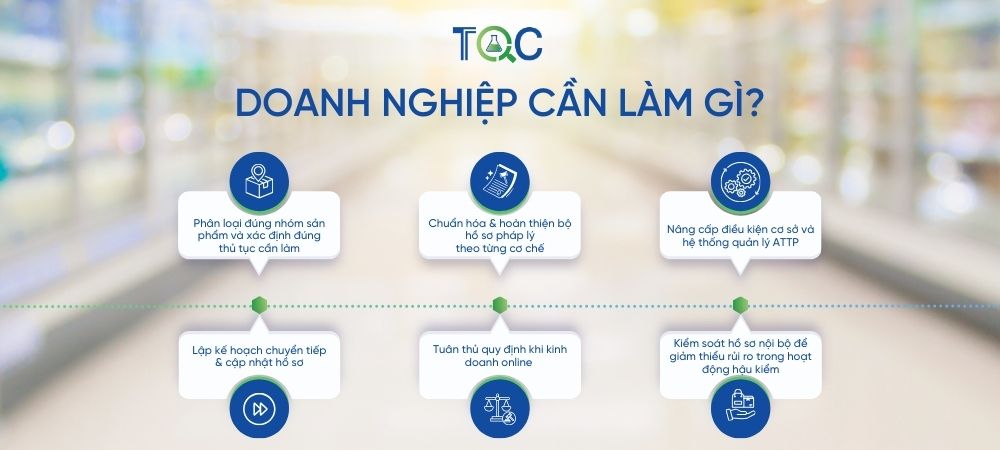 doanh nghiep can lam gi?