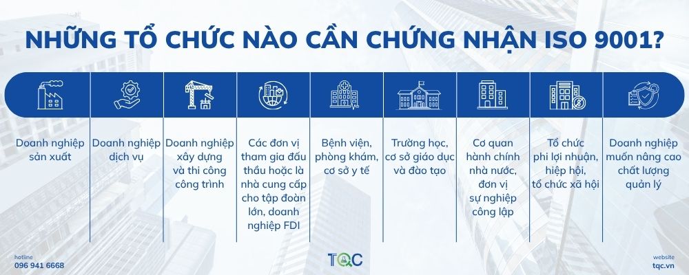 Đối tượng áp dụng ISO 9001
