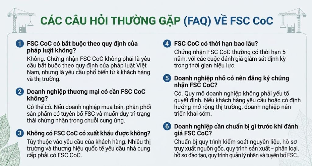 FAQ - Chứng nhận FSC CoC