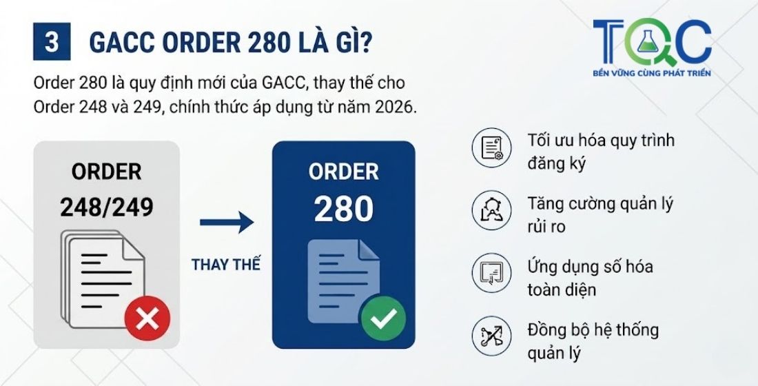 GACC Order lệnh 280
