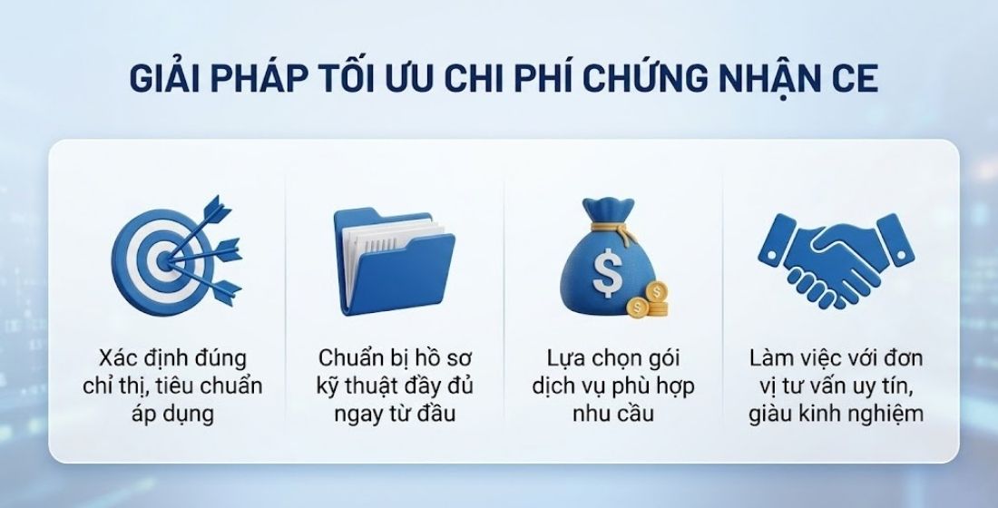 Giải pháp tối ưu chi phí Chứng nhận CE