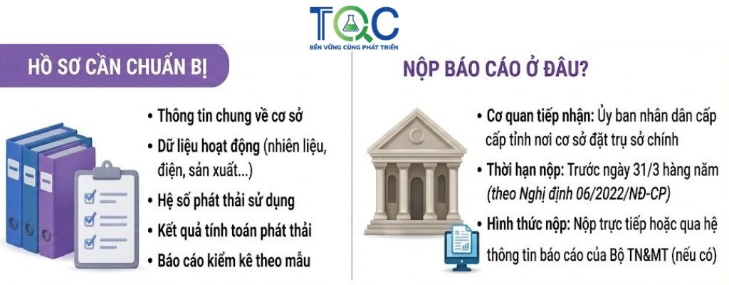 Hồ sơ chuẩn bị báo cáo kiểm kê khí nhà kính