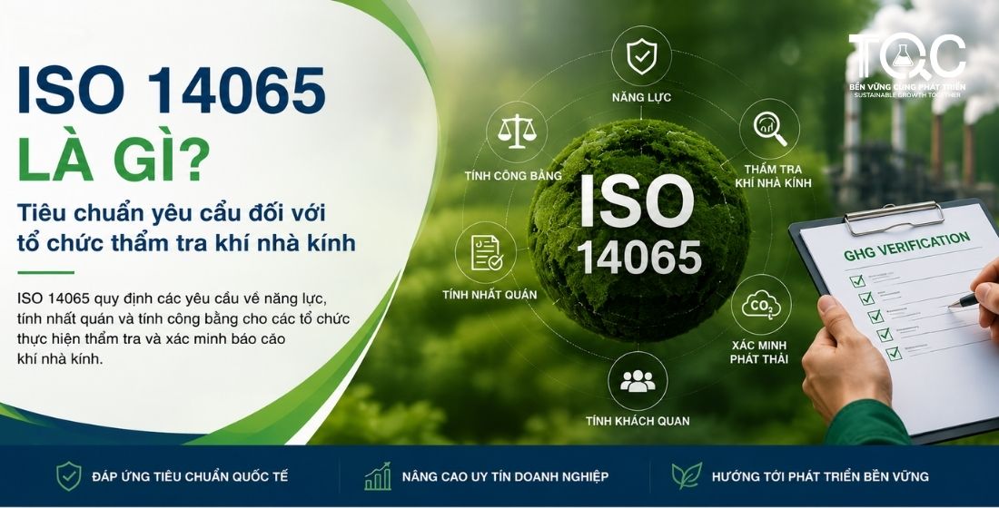 ISO 14065 là gì