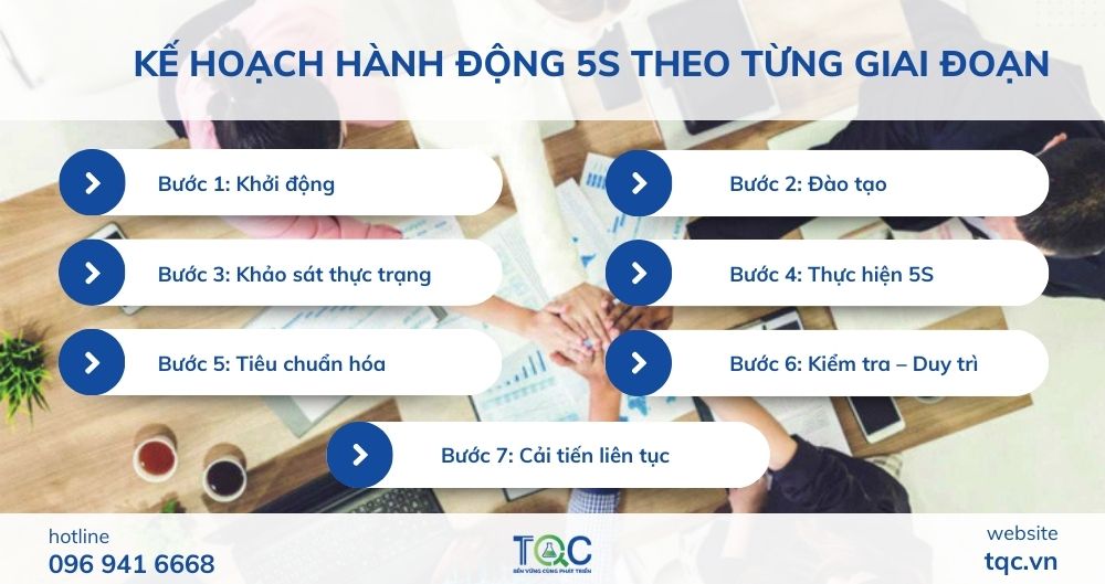Kế hoạch hành động 5s theo từng giai đoạn