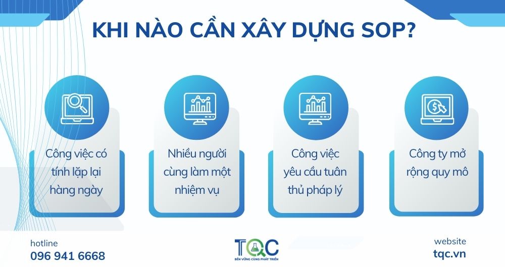 khi nào cần xây dựng SOP