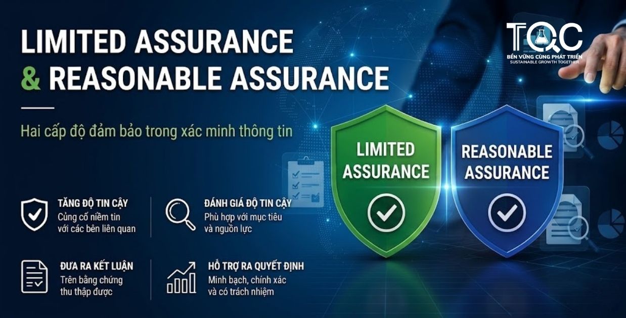 Limited Assurance Và Reasonable Assurance